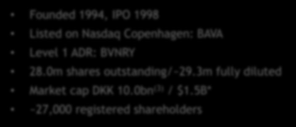 3m fully diluted Market cap DKK 10.0bn (3) / $1.