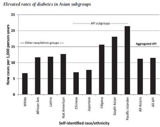 Standardized Diabetes Incidence (per 1,000 person-years) in 16,283 adults diagnosed