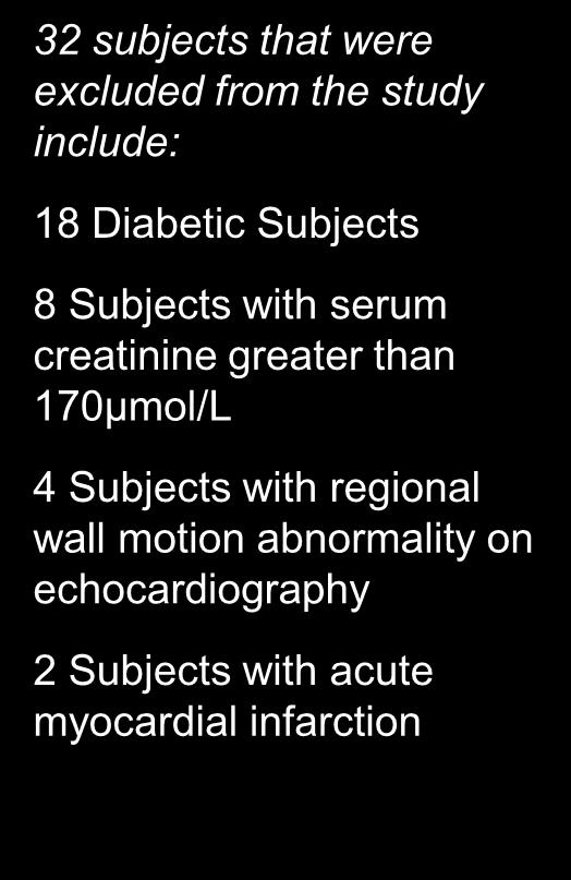 18 Diabetic Subjects 8 Subjects with serum creatinine greater than 170µmol/L 4 Subjects with