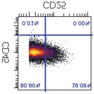 igure S11 Macrophages CD11b+ 4/80+ Dendritic cells CD11c+ B cells CD45R+ CD79b+ CD4 T cells TCR β+ CD4+ CD8 T cells TCR β+ CD8+ CD45 CD115 CD115 Macrophages CD11b+ 4/80+ Dendritic cells CD11c+ B