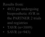 the PARTNER 2 trials and registries TAVR (n=3889) SAVR (n=943)