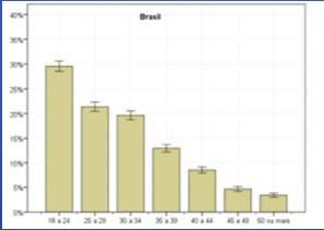 Estimate of the number of crack cocaine users in Brazil (2013) Princeton University and Fundação Osvaldo Cruz (FIOCRUZ) NSUM Network Scale up Method 25,000 persons interviewed Bastos, FI (in press)
