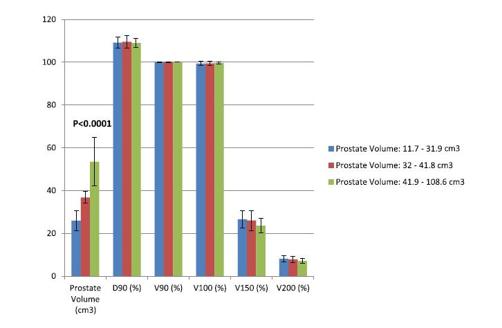 Dose / Volume Parameter Value (%) Reproducibility of Dose Prescription:
