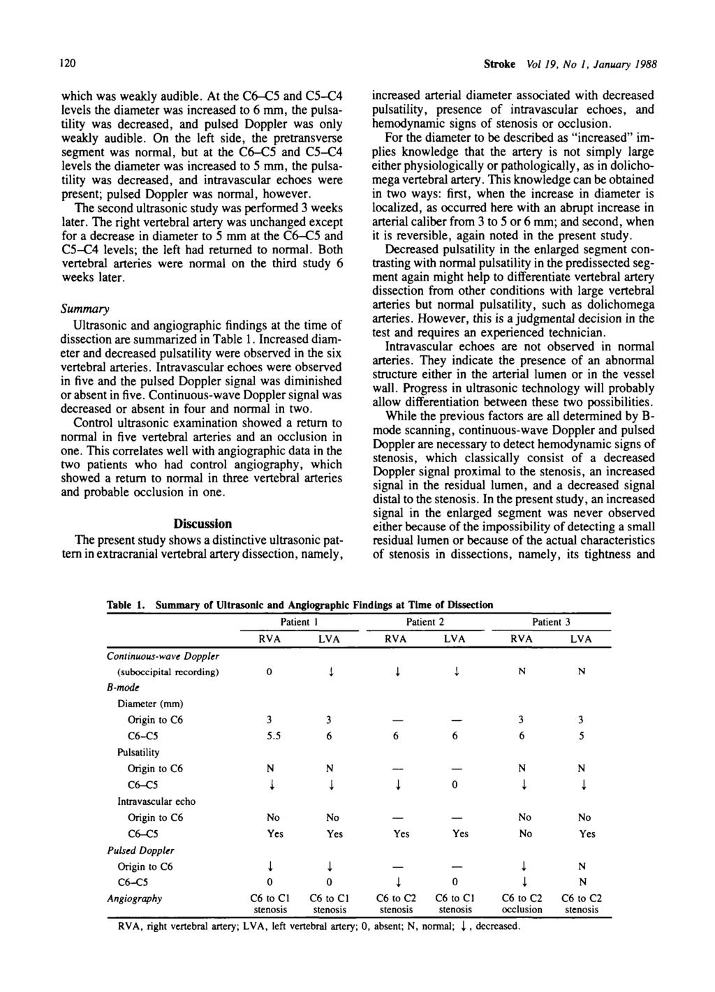 12 Stroke Vol 19, o 1, January 1988 whch was weakly audble. At the and C5-C4 levels the dameter was ncreased to mm, the pulsatlty was decreased, and pulsed Doppler was only weakly audble.