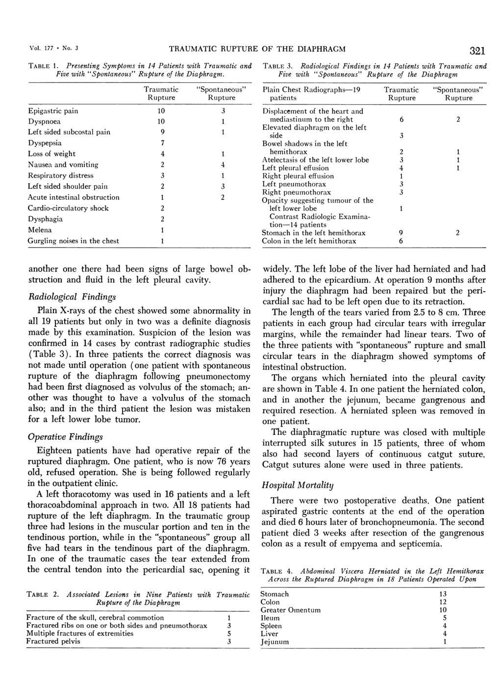 Vol. 17 7 * No. 3 TABLE 1. Presenting Symptoms in 14 Patients with Traumatic and Five with "Spontaneous" Rutpture of the Diaphragm.