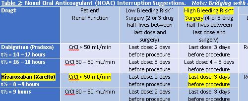 b. Based on your updated med reconciliation, you also noted that the patient is taking aspirin.