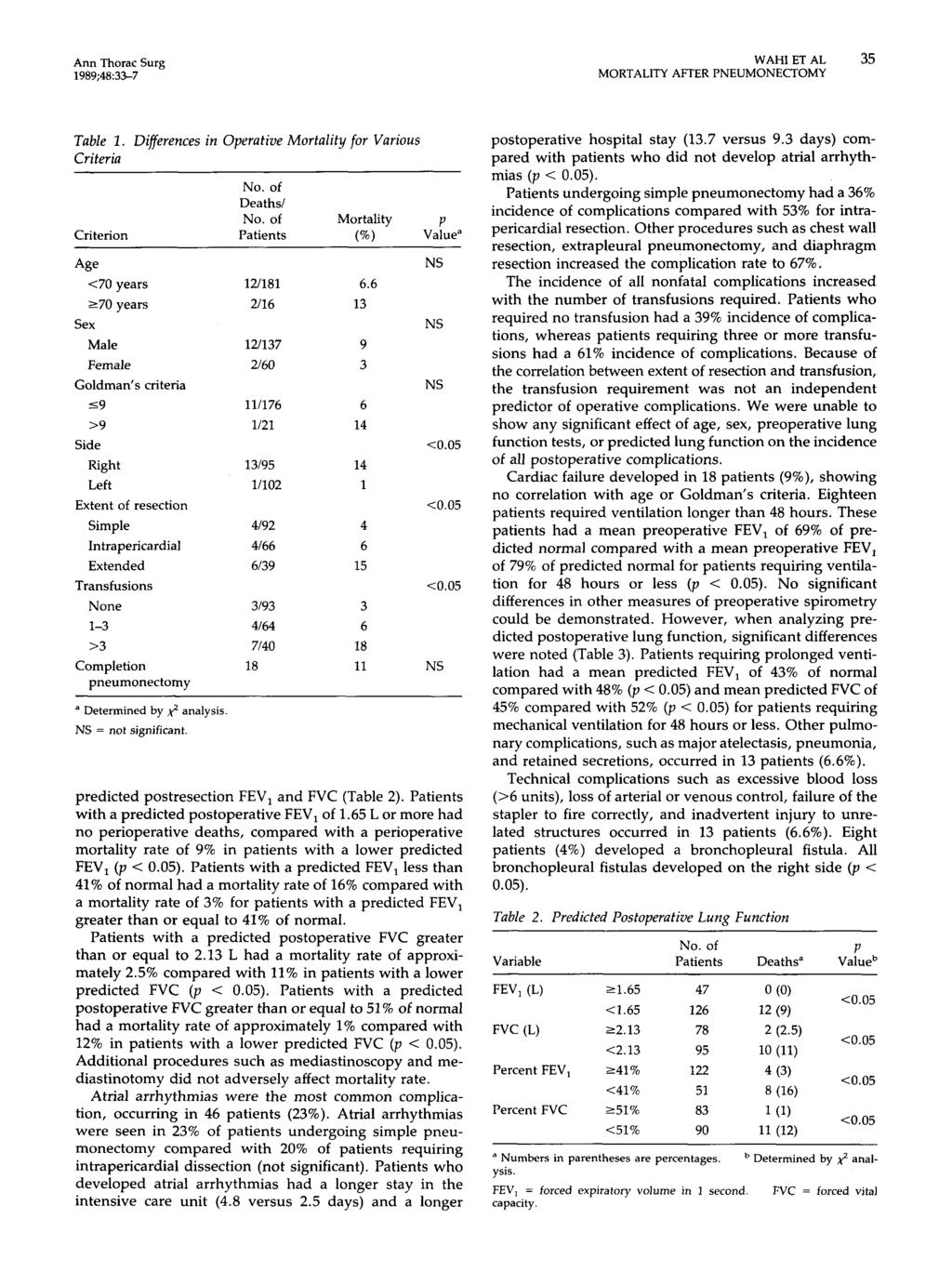 ~~ WAHIETAL 35 MORTALITY AFTER FNEUMONECTOMY Table 1.