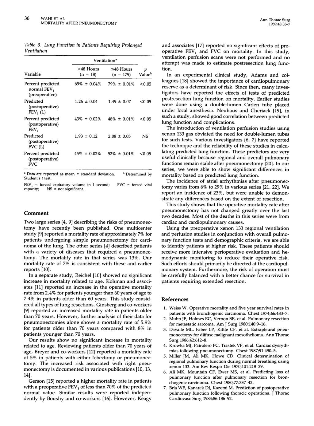 3 WAHIETAL 1989;48:3%7 Table 3. Lung Function in Patients Requiring Prolonged Ventilation Ventilation" >48Hours 548Hours p Variable (n = 18) (n = 179) Valueb Percent predicted 9% f 0.04% 79% -+ 0.