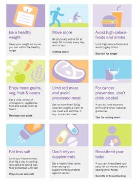 Translated to disease prevention advice WCRF Cancer Prevention