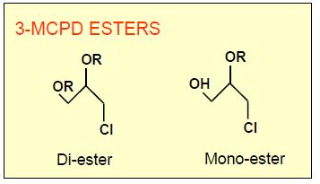 Undesirable side reaction products of oil processing 3 MCPD esters Precursors: triglycerides, chlorine, acidic conditions Formation at T >