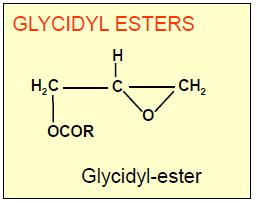 Undesirable side reaction products of oil processing Glycidyl esters Precursors: diglycerides, heat Formation at T > 220 C Not stable,