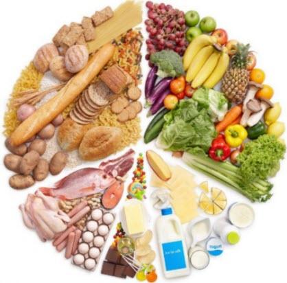 Importance of a Balanced Diet Plan for Teenage Girls Healthy diets for teens should have optimum nutritional balance because girls are still growing at this stage.