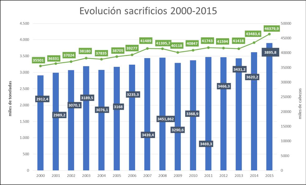 The Spanish pig sector Largest EU pig producer Close to 50 million slaughter pigs