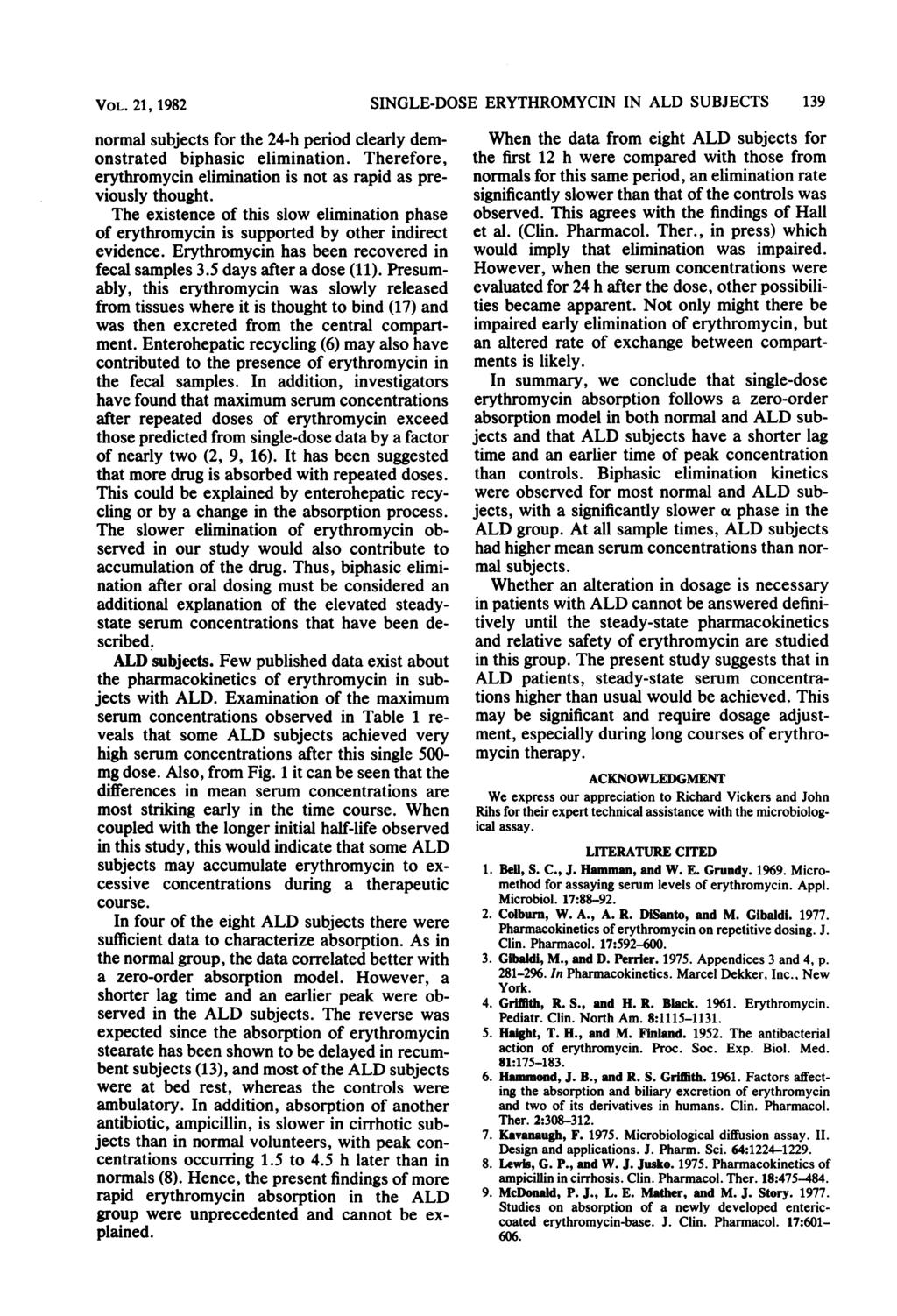 VOL. 21, 1982 normal subjects for the 24-h period clearly demonstrated biphasic elimination. Therefore, erythromycin elimination is not as rapid as previously thought.