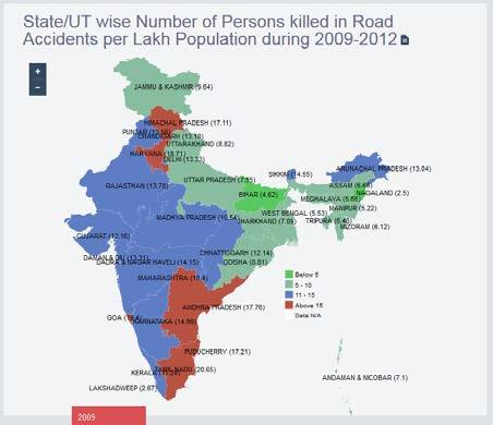Trends in road fatalities Provides estimates of