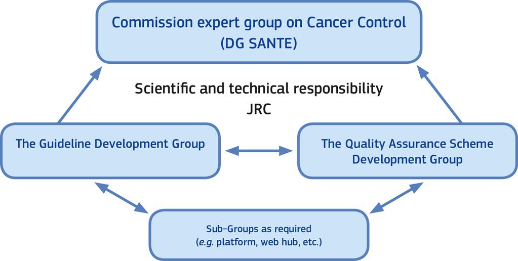 ECIBC European Commission Initiative on Breast Cancer Impemented by the Joint Research Centre The project will develop the new version of the European Guidelines for Quality