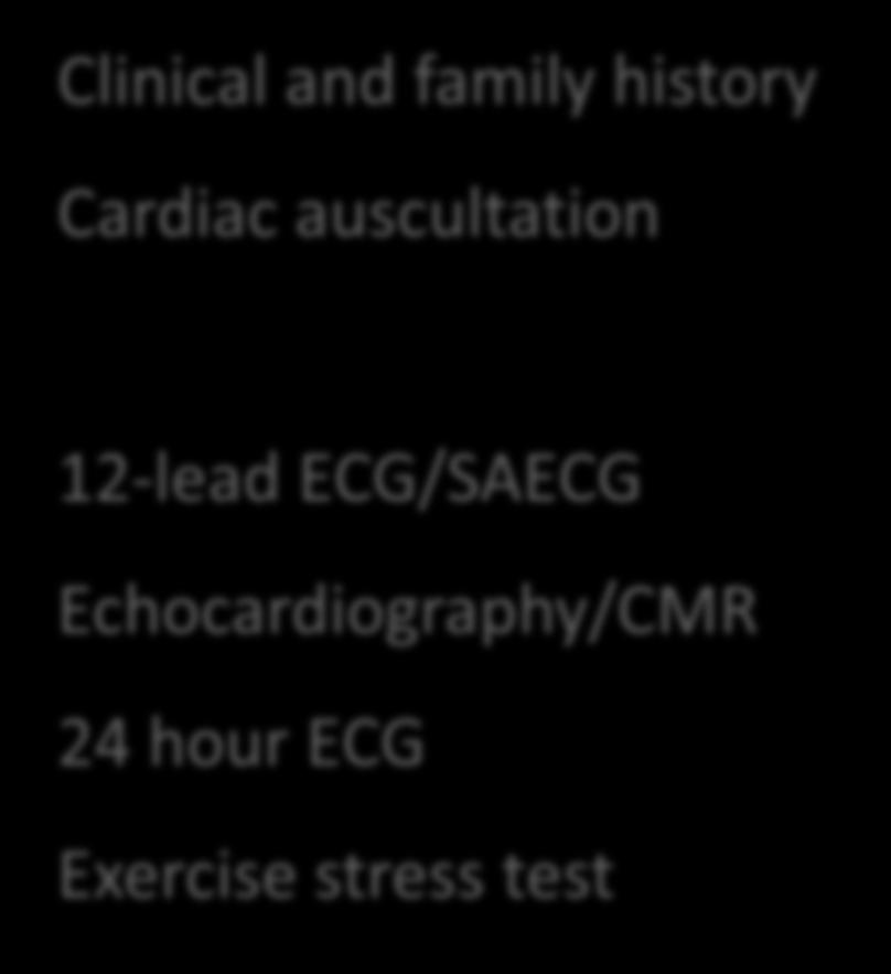 Diagnosis Clinical and family history Cardiac auscultation 12-lead ECG/SAECG Echocardiography/CMR 24 hour