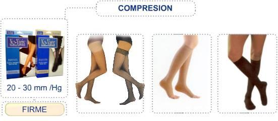 Firm Compression 20-30mmHg Inflammation and pain control, pre and postsurgical