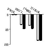 International Journal of Science Vol.5 No.7 218 ISSN: 1813-489 Medium RMS Yac-1 P+I IFN-γ 2.61 2.77 35.2 42. 88.9 46.4 5.4 9.4 %IFN-Y + NK cells 1 5 R M -S Y -1 2.4G2 anti- anti-ly49 IL12/18 IFN-γ 1.