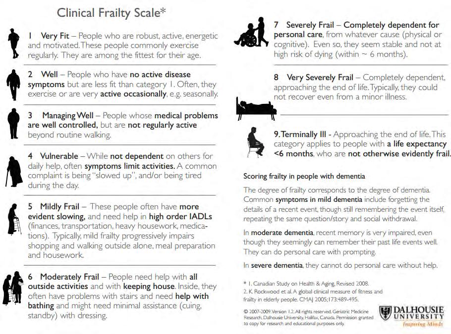 Strengthening Care for Frail Older Adults in Canada Figure 1: Clinical Frailty Scale (figure reproduced