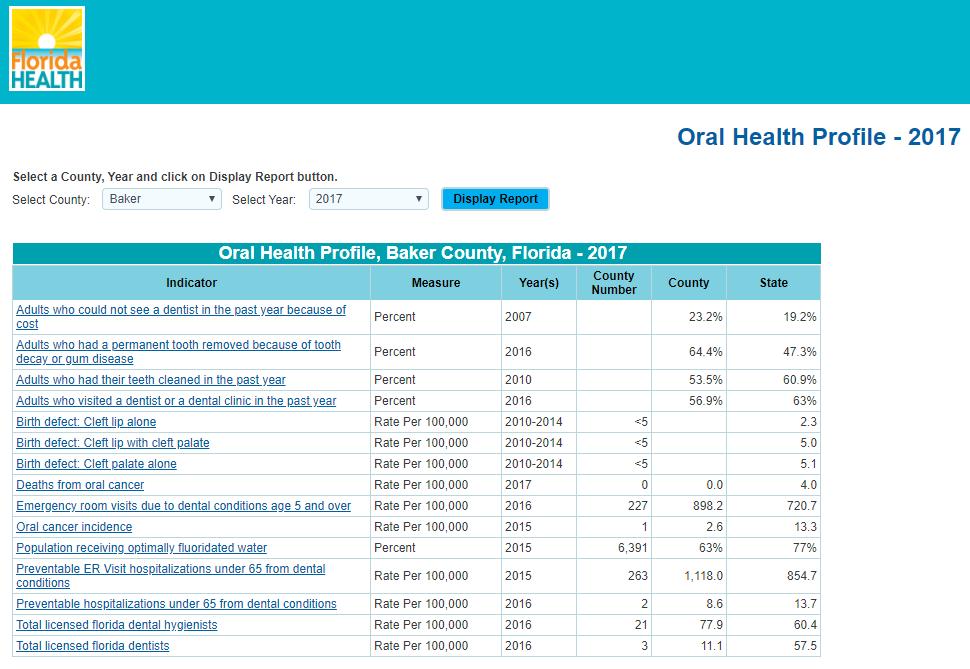 Oral Health Profile on Florida CHARTS Website: http://www.flhealthcharts.
