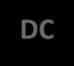 Current Local Legal Status DC Legal for medical use Recreational use legalized