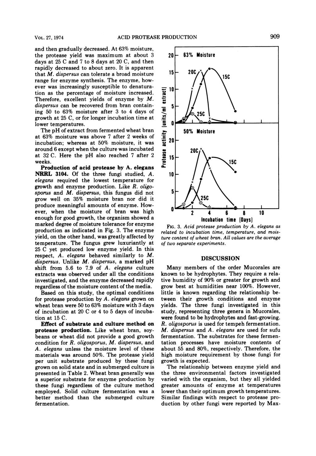 VOL. 27, 1974 ACID PROTEASE PRODUCTION 909 and then gradually decreased.