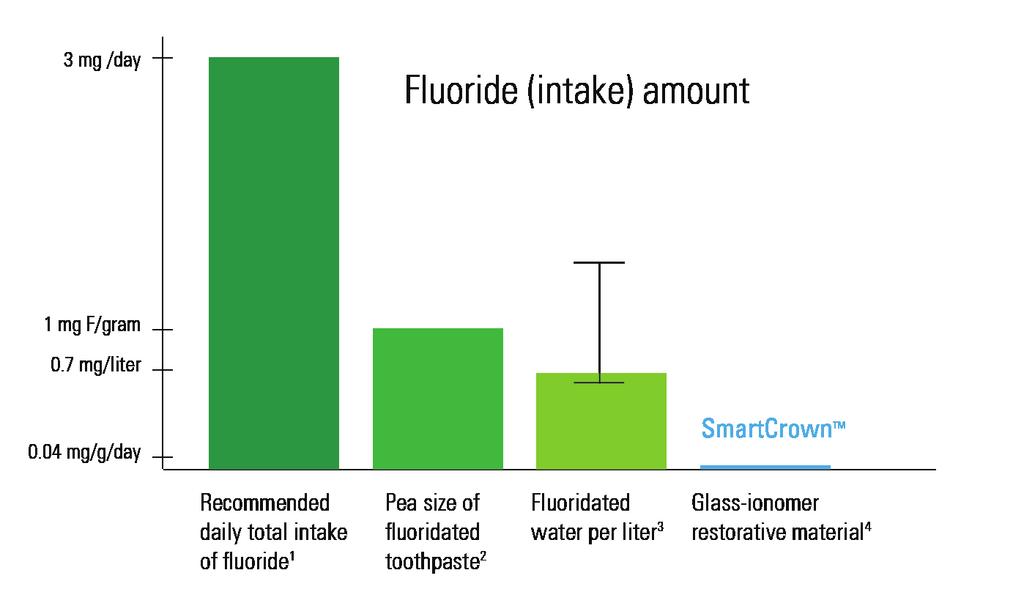 Fluoride Release Quantity and Its Interproximal Caries Inhibiting Effect * * Cavity Inhibiting
