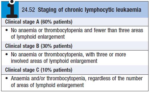 Chronic Lymphocytic Leukaemias Endeavour