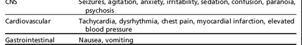 Clinical effects PMMA and paramethoxyamphetamine (PMA)