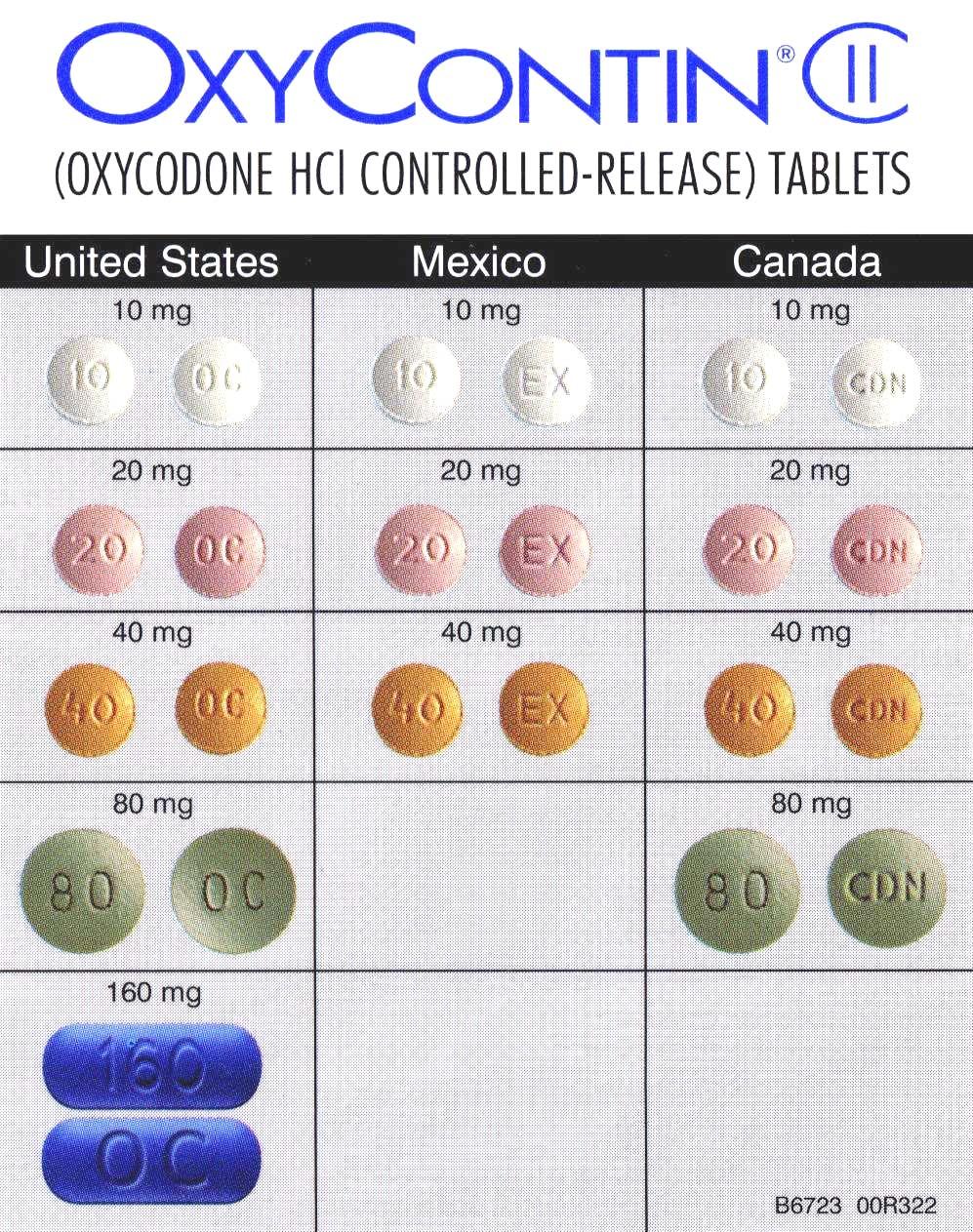OXYCONTIN OxyContin is a controlled release form of Schedule II oxycodone Manufactured in tablet form and intended for oral ingestion Manufactured