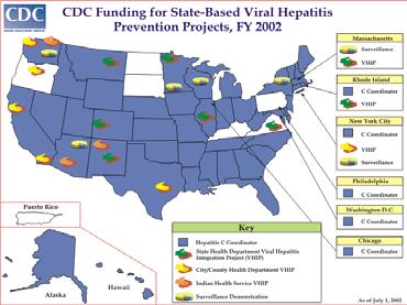 Viral Hepatitis Integration Projects: VHIP Goals Determine the feasibility of integrating hepatitis prevention services into existing programs serving high risk populations Identify the most