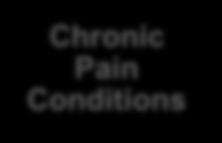 Pelvic Pain PTSD/Trauma Fibromyalgia (4.