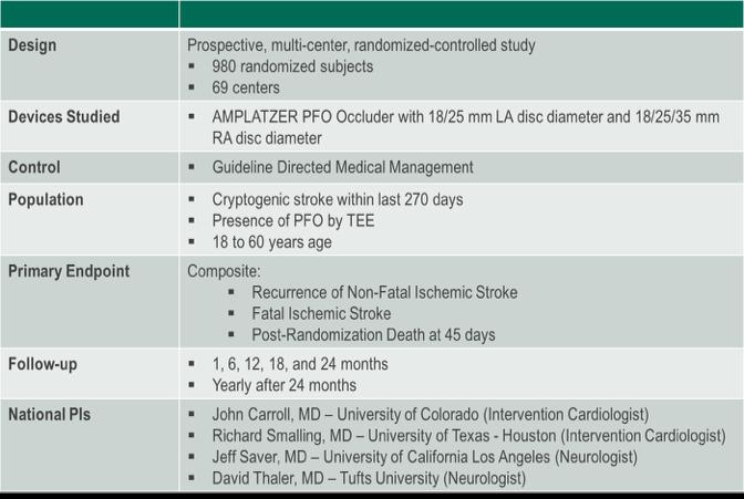 RESPECT Study Overview: Largest randomized clinical