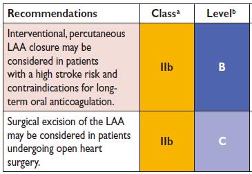 Indication and patients selection for LAA closure ESC guidelines : percutaneous LAA closure may be considered in patients with