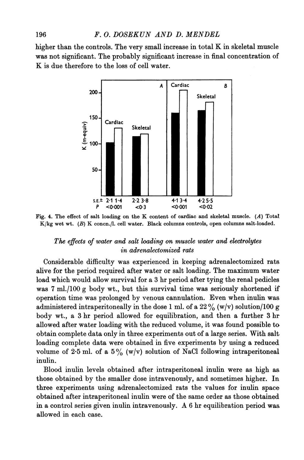 196 F. 0. DOSEKUN AND D. MENDEL higher than the controls. The very small increase in total K in skeletal muscle was not significant.