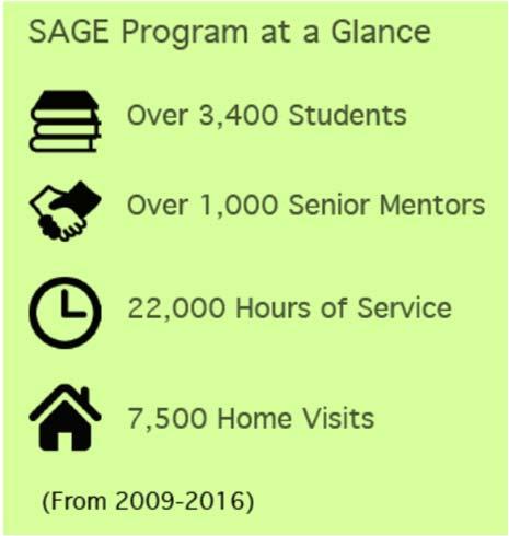 Clinical training for interprofessional students Seniors Assisting in Geriatric Education (SAGE) Program Home visits with senior mentors, including Meals on Wheels clients Enhancements Health