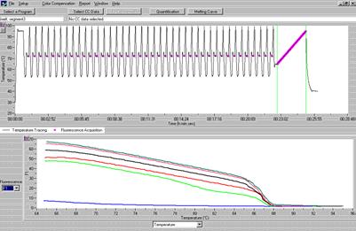NASBA Calibrators & Quantitation Real Time Target Amplification NucliSens HIV-1 QT NucliSens EasyQ HIV-1 Log signal Qa Qb Qc Fluorescence WT Qd Log copies End-point measurement (WT and 3 calibrators)
