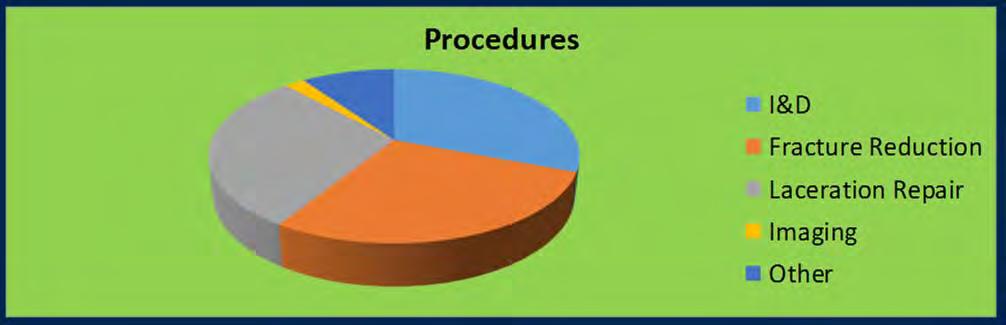 sed%20outcomes%20center/documents/procedural%20sedation/guideli Page 16