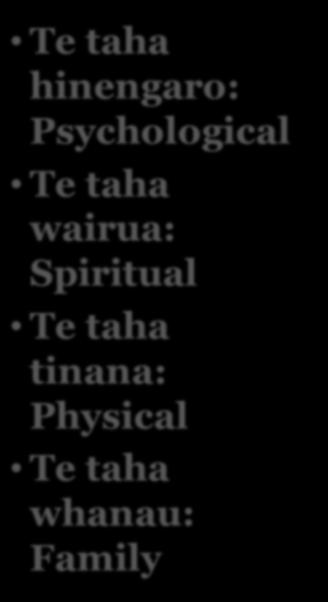 whanau: Family Te Whare