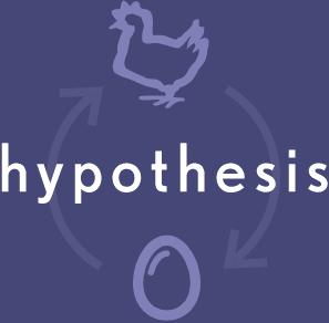 1. Developing a Hypothesis: Hypothesis: A statement predicting the outcome of a scientific study or