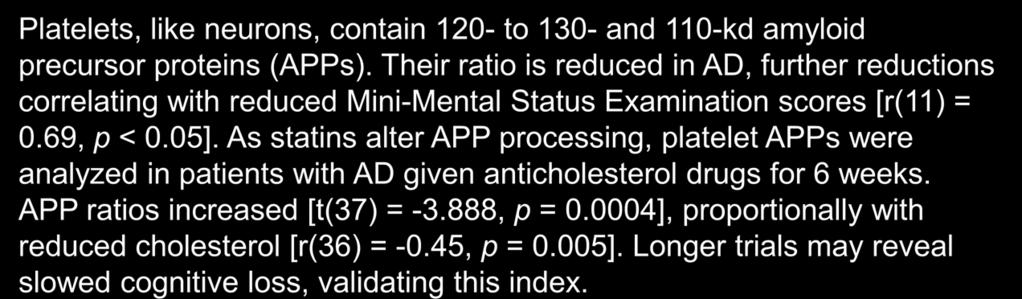 Correlation Of Statin-increased Platelet APP Ratios And Reduced Blood Lipids In AD Patients F. Baskin, PhD, R. N. Rosenberg, MD, X. Fang, MD, L. S. Hynan, PhD, C. B. Moore, MA, M. Weiner, MD and G. L. Vega, PhD Platelets, like neurons, contain 120- to 130- and 110-kd amyloid precursor proteins (APPs).