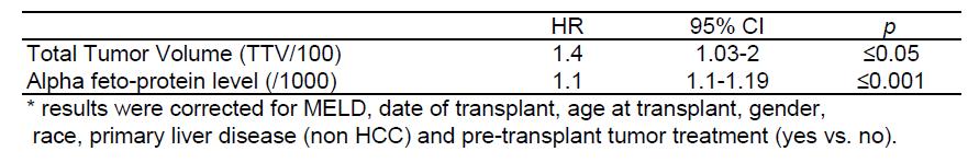 CHC-transplantation TTV 115 AFP 400