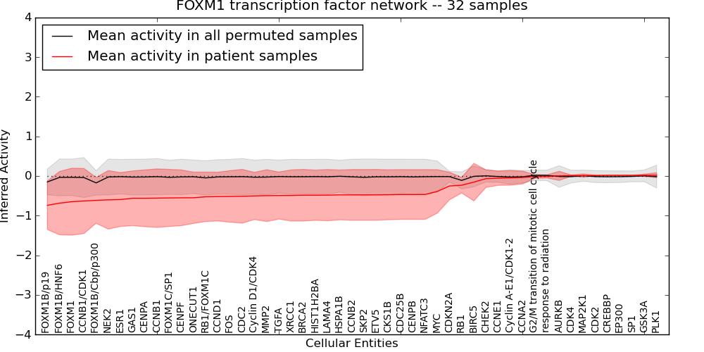 Results - Patient vs permutation Figure : Patient vs permuted IPA s.