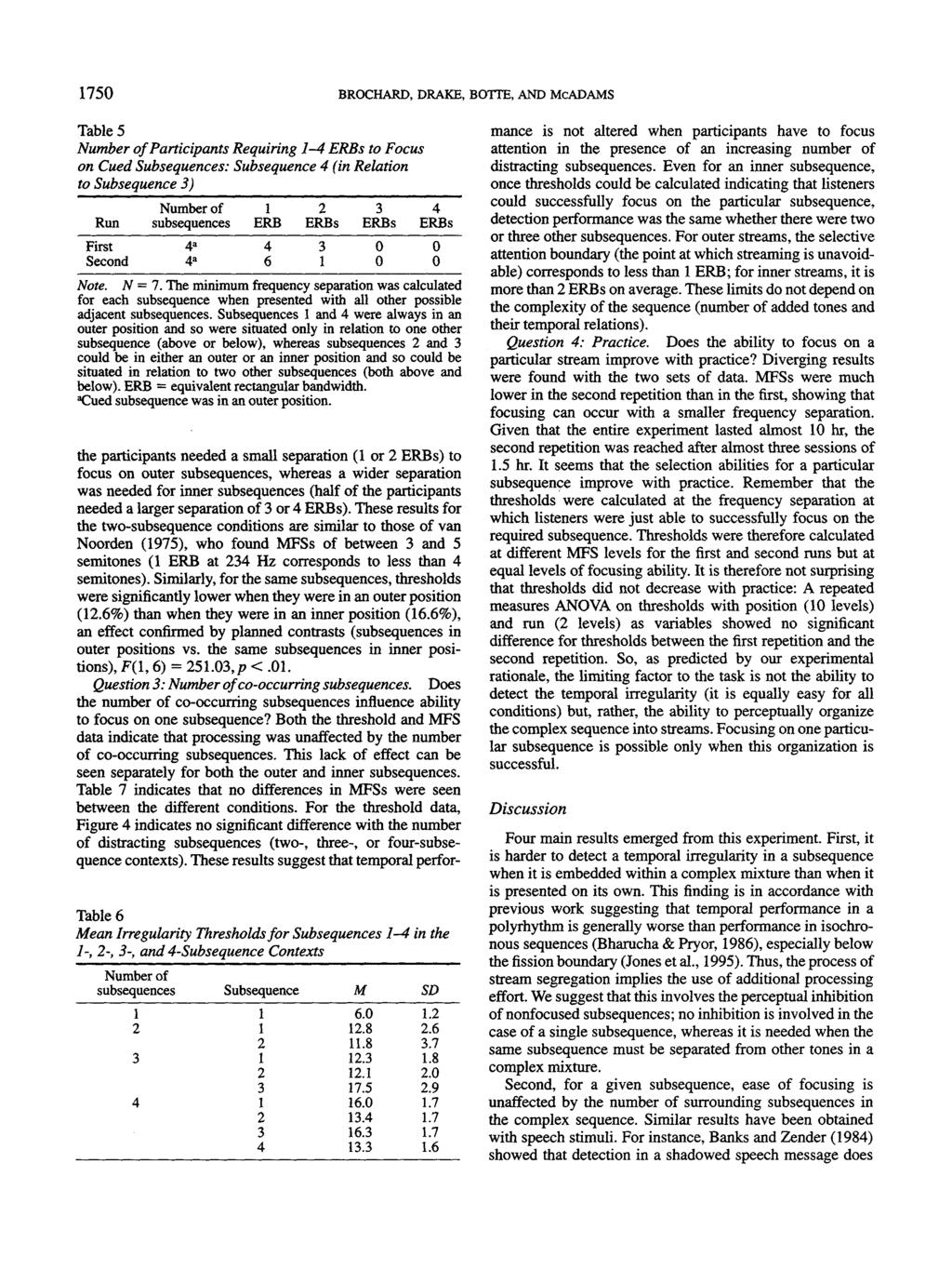 75 BROCHARD, DRAKE, BOTTE, AND McADAMS Table 5 Number of Participants Requiring - ERBs to Focus on Cued Subsequences: Subsequence (in Relation to Subsequence ) Number o f Run subsequences ERB ERBs