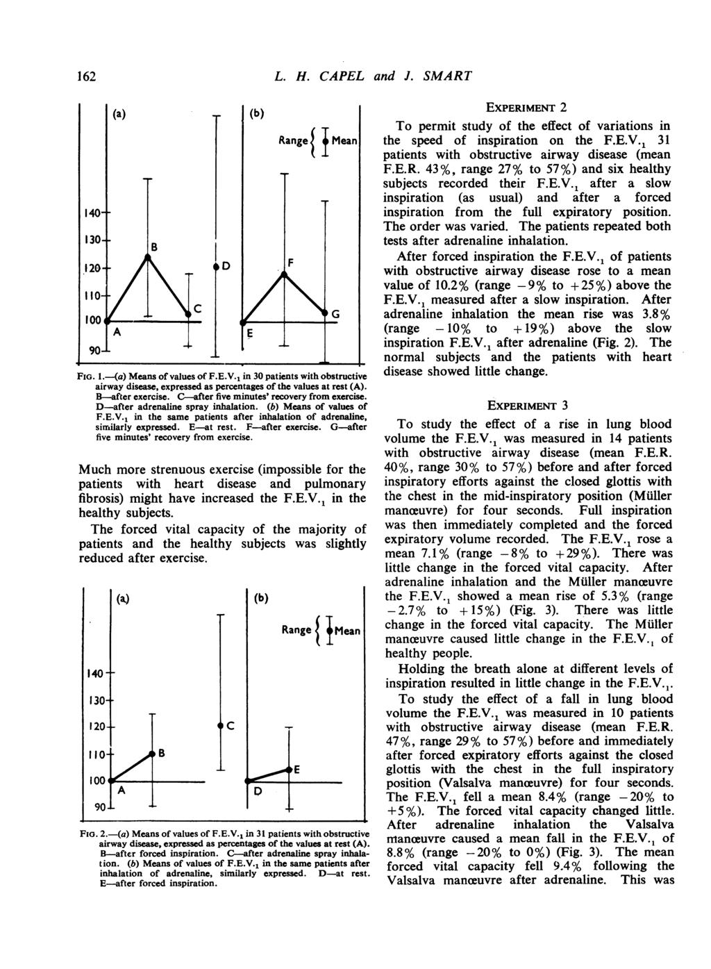 162 1204 (a) 100, A 90-L L_ B %tc FIG. 1.-(a) Means of values of F.E.V.1 in 30 patients with obstructive B-after exercise. C-after five minutes' recovery from exercise.