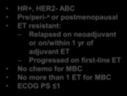 HR+, HER2- ABC Pre/peri- a or postmenopausal ET resistant: Relapsed on neoadjuvant or on/within 1 yr of adjuvant ET Progressed on first-line ET No chemo for MBC No