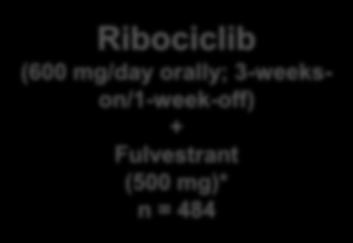 Prior endocrine therapy Ribociclib (600 mg/day orally; 3-weekson/1-week-off) + Fulvestrant (500 mg)* n = 484 Placebo + Fulvestrant (500