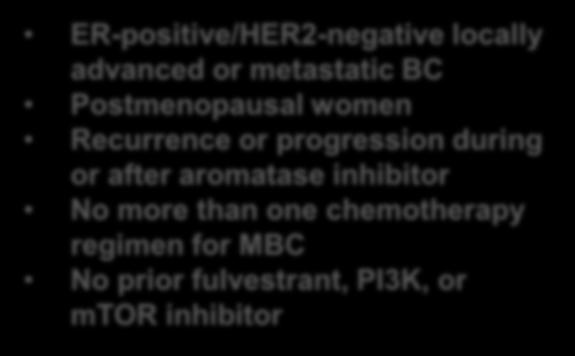 SANDPIPER Study Design ER-positive/HER2-negative locally advanced or metastatic BC Postmenopausal women Recurrence or progression during or after aromatase inhibitor No more than one chemotherapy