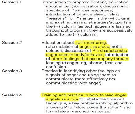 ASMT Treatment Components: Self-Awareness ASMT Treatment Components- Problem Solving Anger Results- % Tx